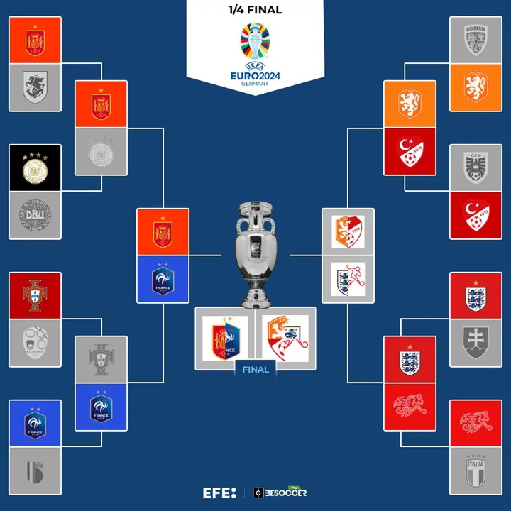Espa&ntilde;a y Francia se citan en la primera semifinal. EFE