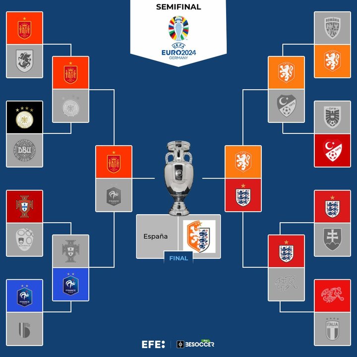 España, primera finalista. EFE