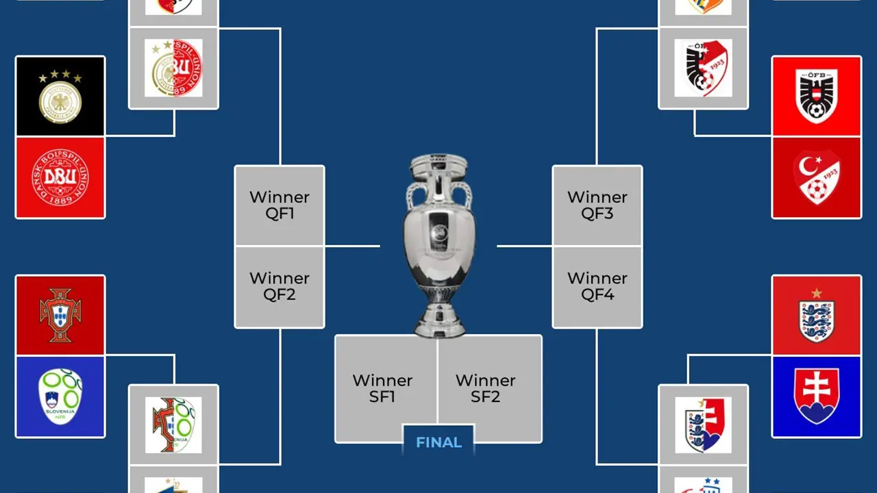 Espa&ntilde;a-Georgia, Portugal-Eslovenia e Inglaterra-Eslovaquia completan los octavos de final. EFE